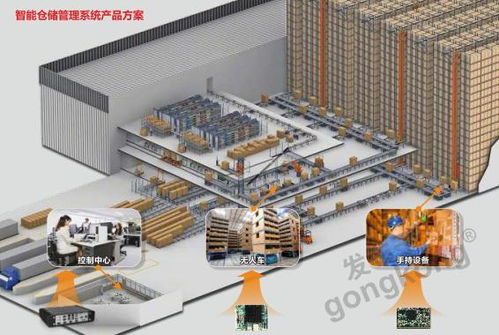 后疫情時代，華北工控推出智能倉儲系統(tǒng)方案助推物流經(jīng)濟