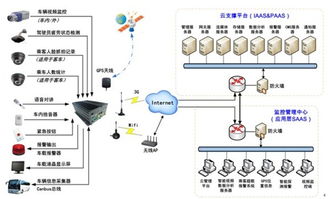 車載監(jiān)控的智能化演進 深度融合智能控制系統(tǒng)的新趨勢