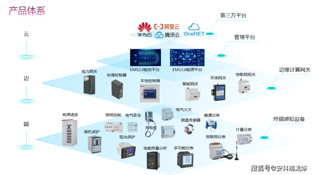 安科瑞智能微型斷路器 集成實時監(jiān)測與遠程控制，引領新型電力系統(tǒng)智能控制新篇章