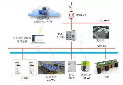 林洋能源智能光充儲一體化系統(tǒng)在滬投運，引領能源管理新紀元