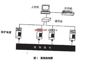 智能控制系統(tǒng)集成 驅動新型智能變電站研發(fā)的核心引擎